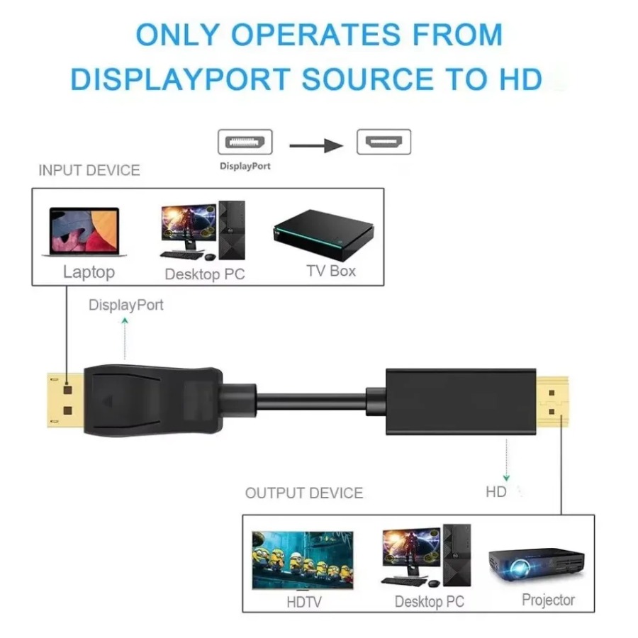 4K*2K DisplayPort To HDMI-Comp - đánh giá và giá Tablet Lap Desk